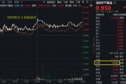 星尘算命算力爆发，159363劲涨2.3%，信创成超级“黑马”！光大证券盘中突发，券商ETF放量两连阳