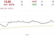 星尘算命隆基绿能人事巨震后，高瓴旗下HHLR“临阵”减持