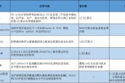 星尘算命BD交易大爆发 今年总额已超455亿美元！中国创新药能否打开增长新空间