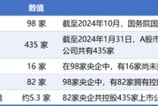 星尘算命98家央企资本市场实力全解析：434家上市公司版图曝光，谁才是万亿市值王者？