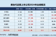 星尘算命凯诘电商转战港交所：品牌自运营成趋势行业景气度下滑、业绩接连双降 前五大品牌GMV占比超80%