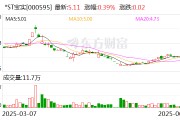星尘算命*ST宝实拟置出轴承业务资产，置入电投新能源100%股权