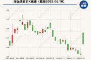 星尘算命海光信息“吞并”中科曙光预案出炉 现金选择权太“鸡肋”？业内人士：企业不想大量现金流出
