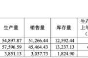 星尘算命敏芯股份连亏三年，低毛利困局难解
