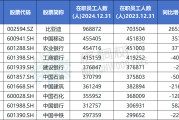 星尘算命A股公司员工人数排名，比亚迪最多，96.89万人，最少仅18人
