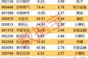 星尘算命605099，最强“苏超”概念股提示风险！一周主力撤离多只产业龙头