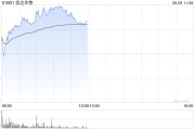 星尘算命信达生物早盘涨超6% 高盛给予其“买入”评级