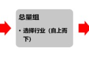 星尘算命源达研究报告：掘金券商金股，超额收益显著