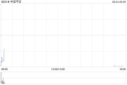 星尘算命中国平安拟根据一般性授权发行117.65亿港元于2030年到期的零息可转换债券