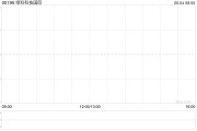 星尘算命Metals X拟要约收购绿科科技国际的已发行股本28%
