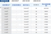 星尘算命老白干酒515万股激励股解禁在即！业绩达标与机构调仓下的股价博弈
