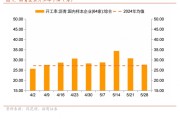 星尘算命招商宏观每周一评：如何看待5月宏观经济形势