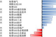 星尘算命美股风险偏好有所回升，继续关注5月CPI