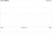 星尘算命龙蟠科技拟折让约8.95%发行合共2000万股配售股份