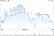 星尘算命广发证券：维持贝壳-W“买入”评级 合理价值59.32港元