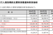 星尘算命打新！智能卡龙头，来了