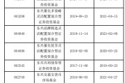 星尘算命东兴基金研究部总经理孙继青接回自己的“落后产品”！离开权益市场近一年，历任混基业绩分化
