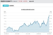 星尘算命见证历史！激增80%，这一产品狂飙，规模突破3100亿元！