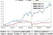 星尘算命兴证策略：谁在买港股新消费和创新药？