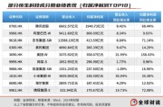 星尘算命引领中国资产价值重估，恒生科技指数进入“黄金击球区”