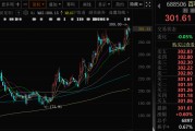 星尘算命千亿A股创新药公司，现重大研发进展！136家机构火速调研