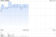 星尘算命大唐黄金盘中涨超9% 公司携手无锡专心智制成立AI矿业合资公司