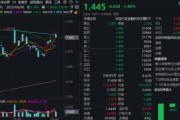 星尘算命主题概念驱动，金融科技ETF近两周涨超7.5%，大幅跑赢市场！