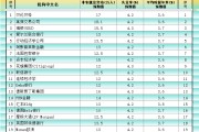 星尘算命非农最全前瞻：69家机构大咖预测大比拼，精明预测又在暗示重要信号