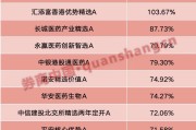 星尘算命年内“翻倍基”率先出现！医药基金横扫半年业绩榜
