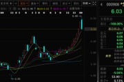 星尘算命这两只A股，即将“摘星脱帽”！
