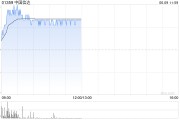 星尘算命中国信达盘中涨超8% 信达证券实控人拟变更为汇金公司