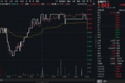 星尘算命高股息压舱石发力，银行、保险携手护盘！机构高呼：核心资产或将回归！