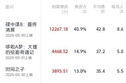 星尘算命2025端午档电影票房破3亿
