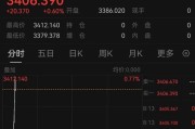 星尘算命突发！以色列袭击伊朗！德黑兰连续爆炸！黄金、原油直拉