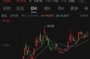 星尘算命溢价14倍！百亿黄金巨头大动作