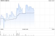 星尘算命友谊时光盘中涨超6% 机构看好公司市场竞争力提升