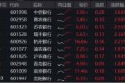 星尘算命年内超额10%，大涨过后的银行，还能配吗？