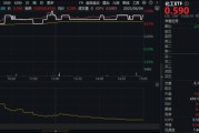 星尘算命新能源下乡助力！化工板块放量上涨，主力抢筹+十年估值低位，板块景气周期将至？