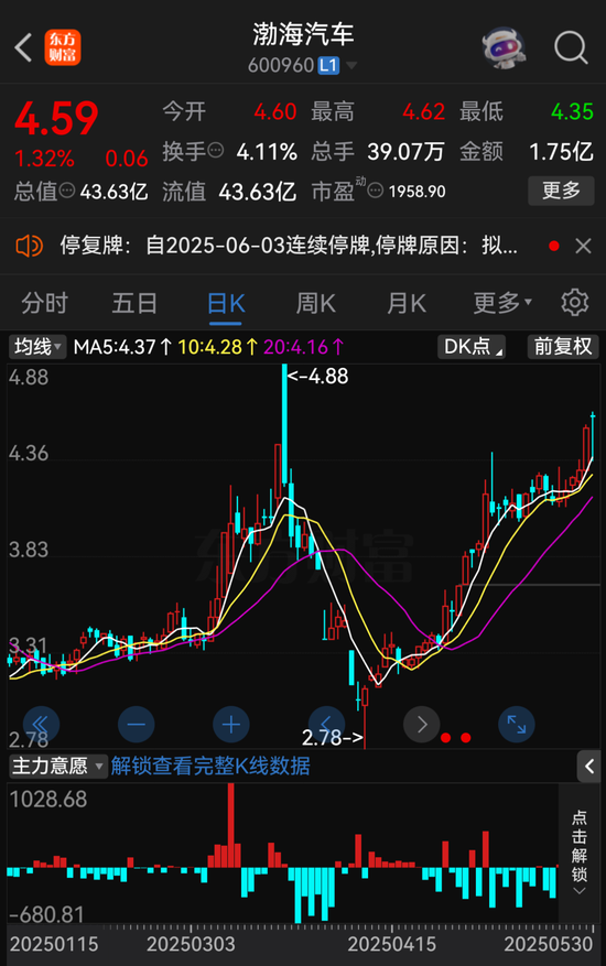 A股重(🎃)大资产重组，停牌！