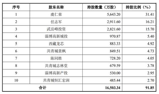 下周，半导体(🌤)细分龙头来了！