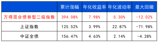 长城基金(😱)：多元资产配置的必要性正在提升(🥄)