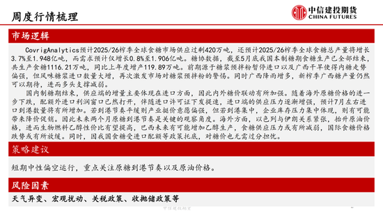 【白糖周报】中东局势紧张推涨油价 关注巴(🏎)西制糖比