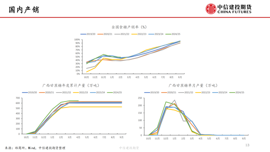 【白糖周报】中东局势紧张推涨(🧓)油价 关注巴西制糖比