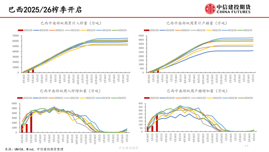 【白糖周报】中东局势(🉐)紧张推涨油价 关注巴西制糖比