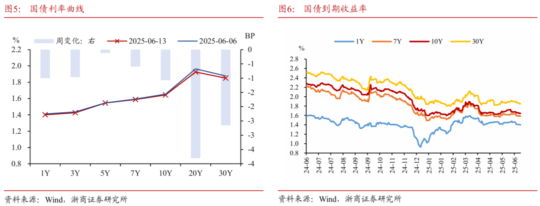 浙商证券：权益市场下半场行情或值(😐)得期待