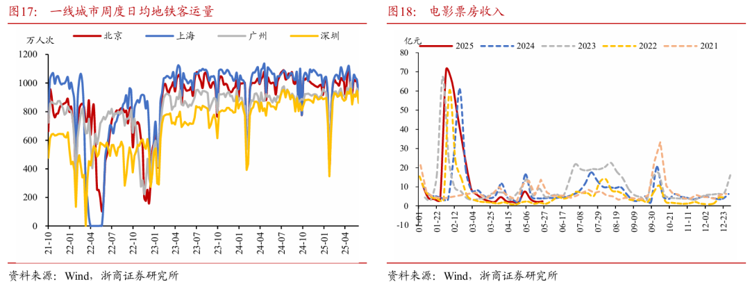 浙商证(📄)券：权益市场下半场行情或值得期待