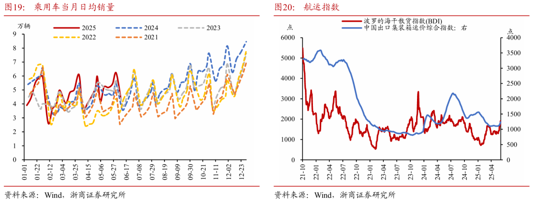 浙商证券：权益市场下半场行(😪)情或值(📧)得期待