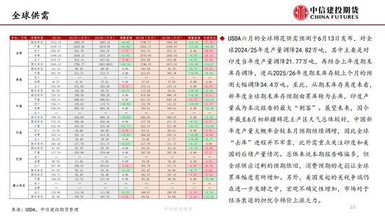 【棉花纺谈】供应端阶段性(🆔)缩量 疆棉基差坚挺
