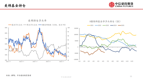 【棉花纺谈】供应端阶段性缩量(🚧) 疆棉基差坚挺