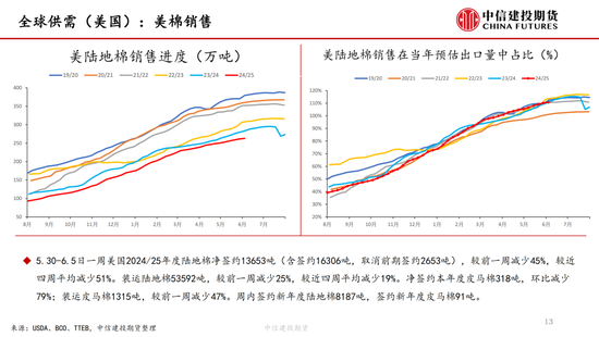 【棉花纺谈】(🥪)供应端阶段性缩量 疆棉基差坚(🔅)挺